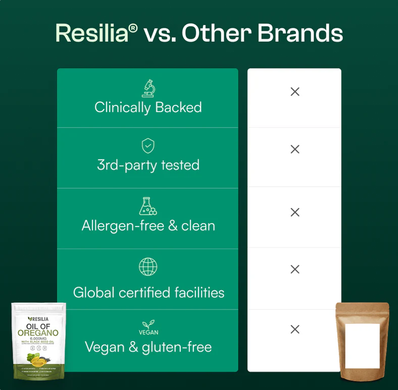 Resilia vs Other Brands comparison