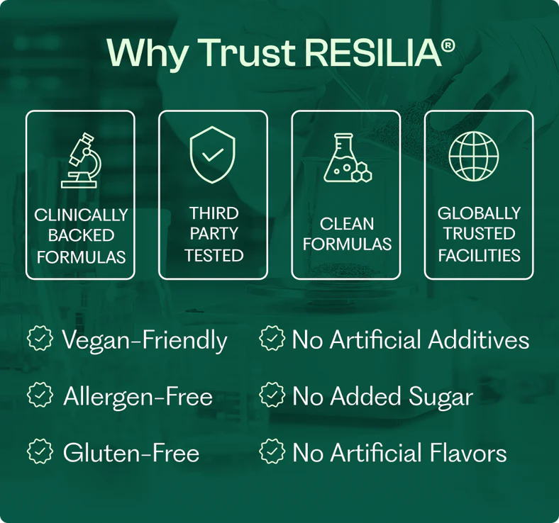 Why Trust Resilia - clinically backed